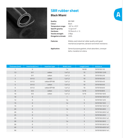 4 mm - SBR 70 E - Black Miami- Szerokość gumy 1200 i 1400 mm do ogólnego stosowania bez/z wkładkami (-30°/+70°C) 4 mm - SBR 70 E - Black Miami- Szerokość gumy 1200 i 1400 mm do ogólnego stosowania bez/z wkładkami (-30°/+70°C)
