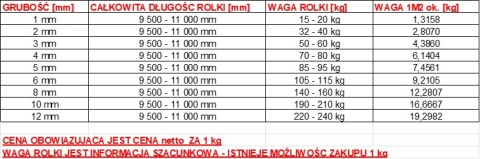 6 mm - SBR V/E - Guma uniwersalna z wkładką 1200 mm, -20/+70°C, 70 Sh 6 mm - SBR V/E - Guma uniwersalna z wkładką 1200 mm, -20/+70°C, 70 Sh