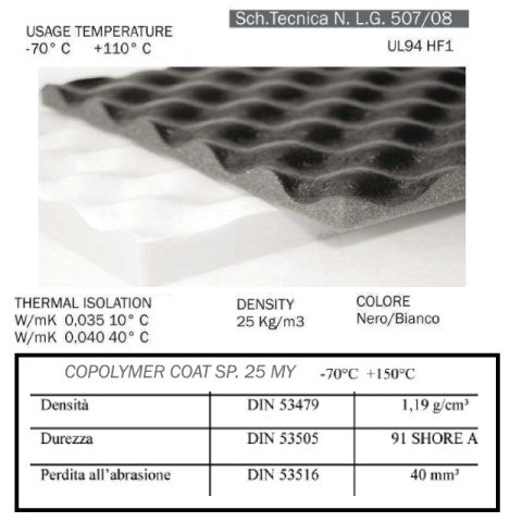 30 mm - ROCKFONIK 507 BLACK LEP. - płyta 1x2 m, dźwiękochłonna z powłoką kopolimerową 91°ShA (-70°/+110°/150°C) 30 mm - ROCKFONIK 507 BLACK LEP. - płyta 1x2 m, dźwiękochłonna z powłoką kopolimerową 91°ShA (-70°/+110°/150°C)