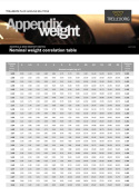 4 mm - NBR SUPER -BF31- Guma olejoodporna super 70°Sh bez wkładki, szerokość 1400 mm (-40/+130°C)
