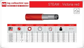 38 mm - VICTORIA - 210°C - Wąż tłoczny do gorącej wody i pary wodnej