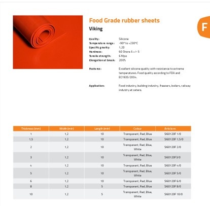 3 mm - SILIKON -VIKING - FDA czerwona guma 60°Sh, szerokość 1200 mm (-90°/+230°C)